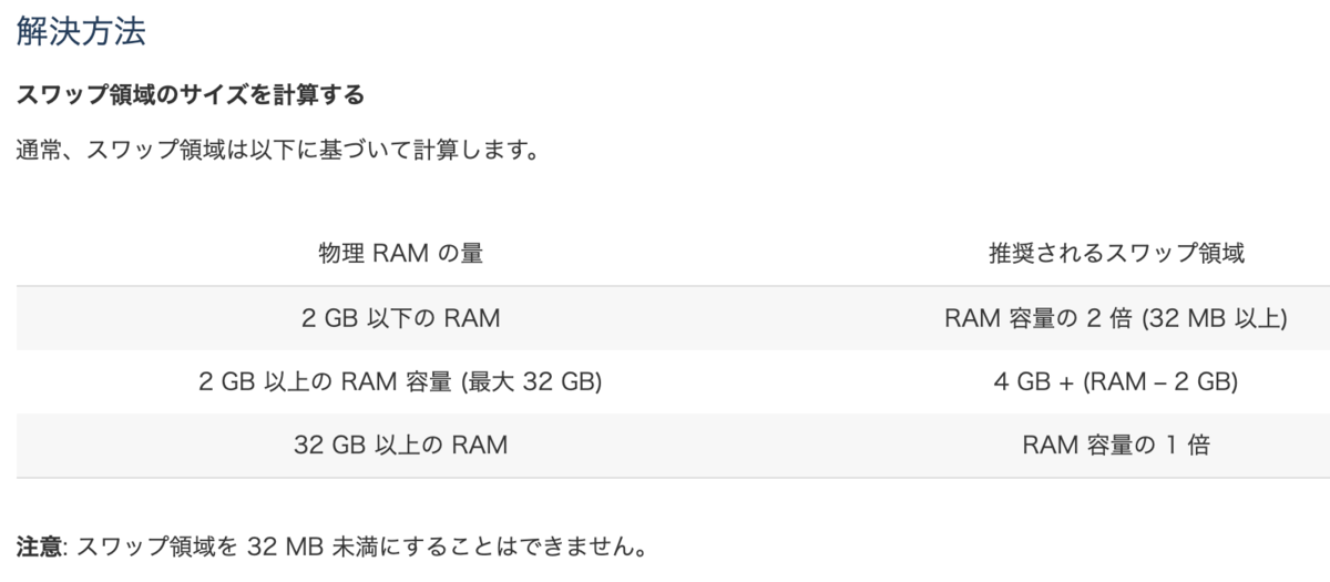 f:id:jsaz:20190619153305p:plain:w300