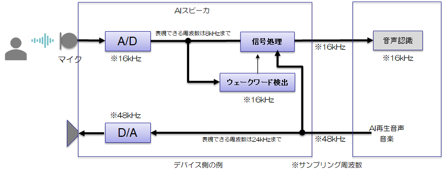 f:id:jspnet:20190804012353p:plain:right:w500