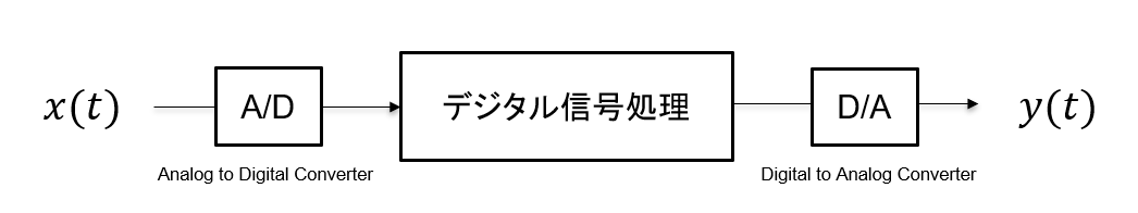 f:id:jspnet:20200131221644p:plain:right:w600