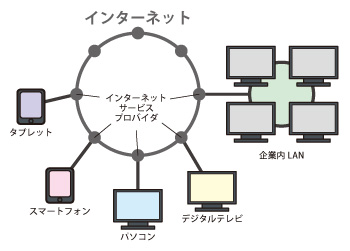 f:id:jsstudy:20170208190035j:plain f:id:jsstudy:20170208190035j:plain
