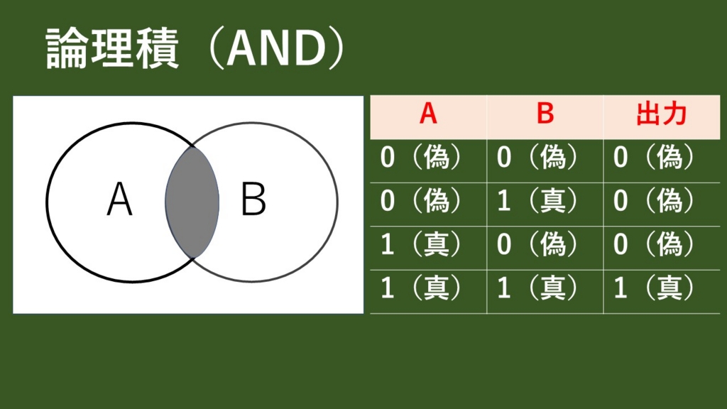 f:id:jsstudy:20170409220656j:plain
