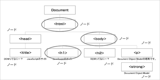 f:id:jsstudy:20170513175936g:plain