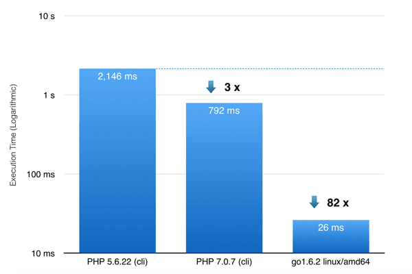 f:id:jsstudy:20190126165202p:plain
