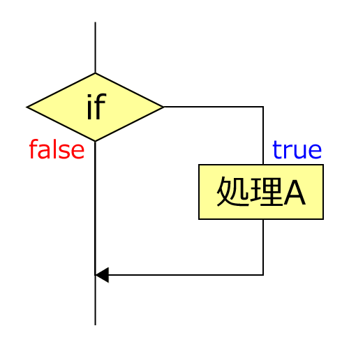 f:id:jsstudy:20190228002555p:plain f:id:jsstudy:20190228002555p:plain
