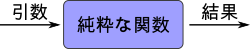 f:id:jsstudy:20190831213746p:plain