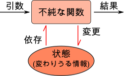 f:id:jsstudy:20190831213804p:plain