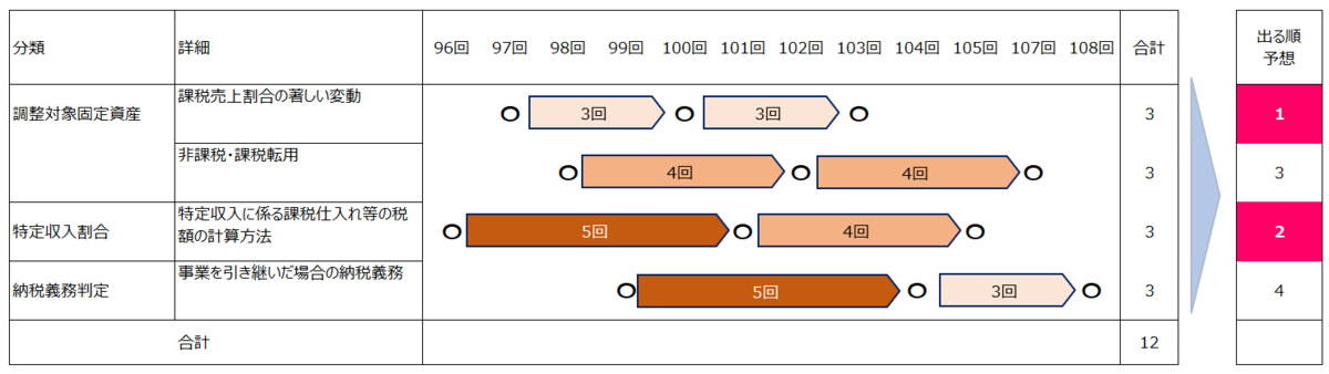 f:id:jtag:20220214202740p:plain