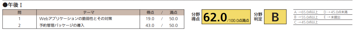f:id:jtag:20220405203423p:plain
