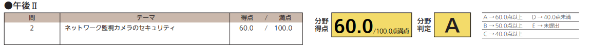 f:id:jtag:20220405204049p:plain