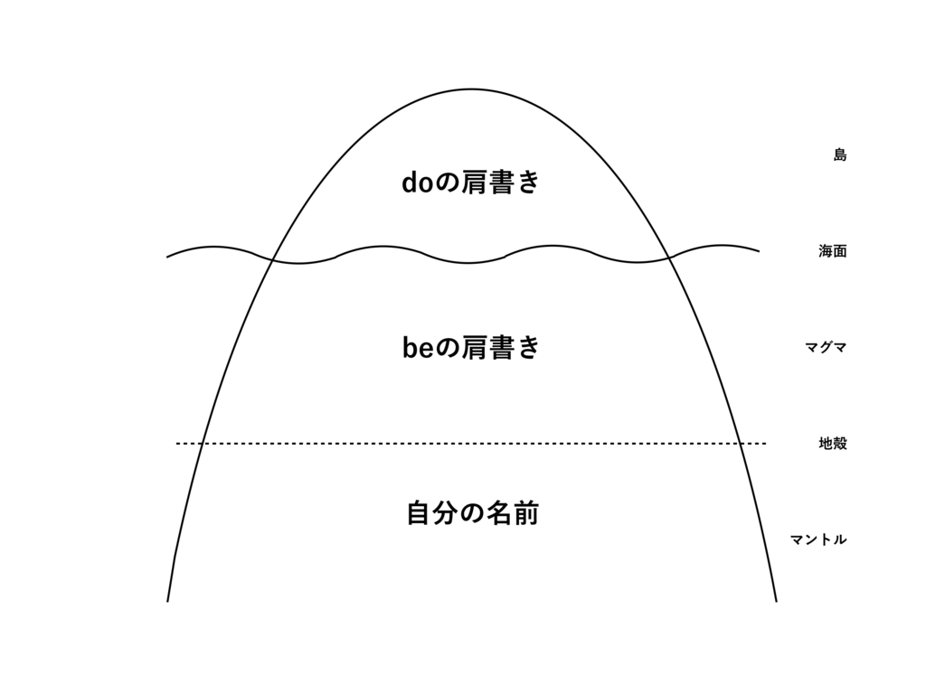 f:id:jtf2016:20190211014230p:plain f:id:jtf2016:20190211014230p:plain