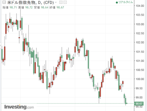 DXY3