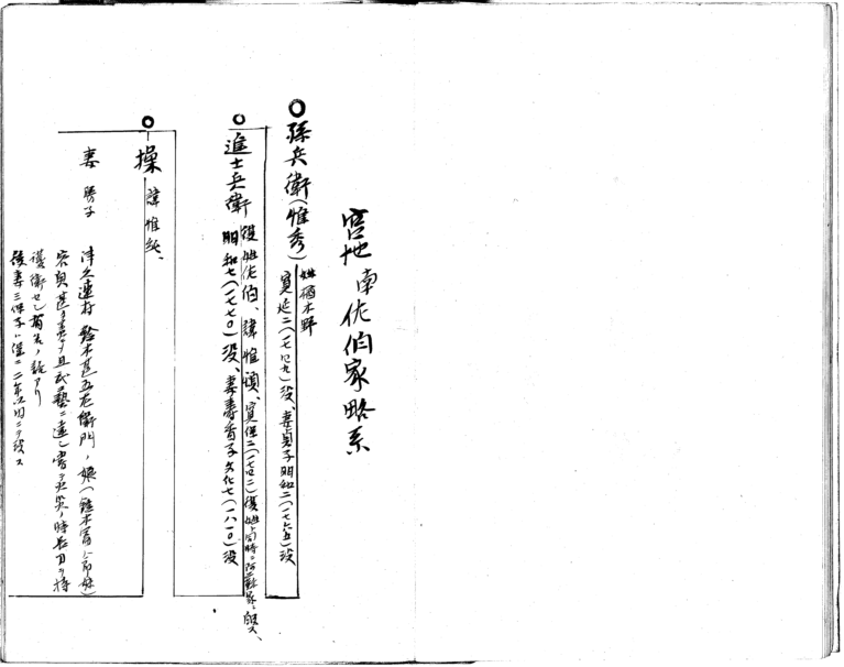佐伯家系図写 理一郎著 その弐 寿安堂 佐伯家系図写 理一郎著 その弐 寿安堂