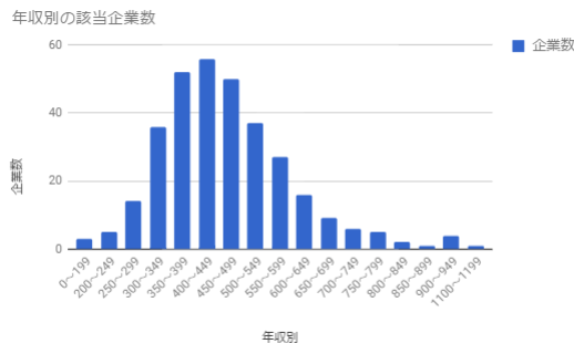 f:id:jubenonz:20170622123414p:plain