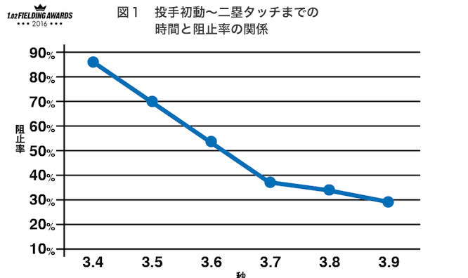 f:id:jubenonz:20180608164353p:plain