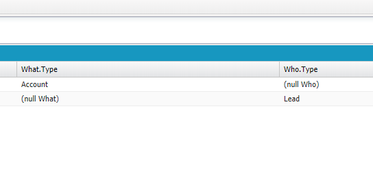 Whoid And Whatid In Salesforce