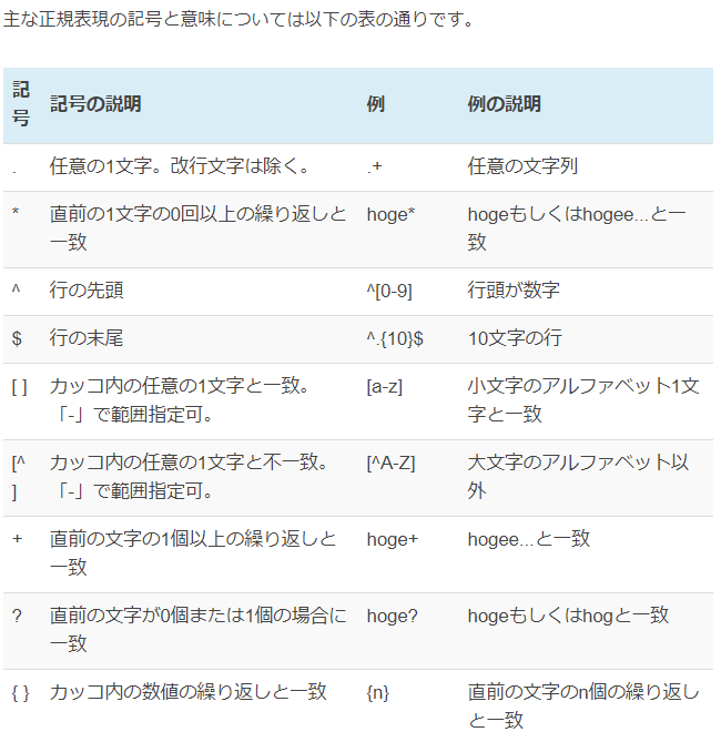 正規表現 Java Util Regex Pattern データスパイダー Dataspider 正規表現にマッチロジック パターン Memos About Salesforce