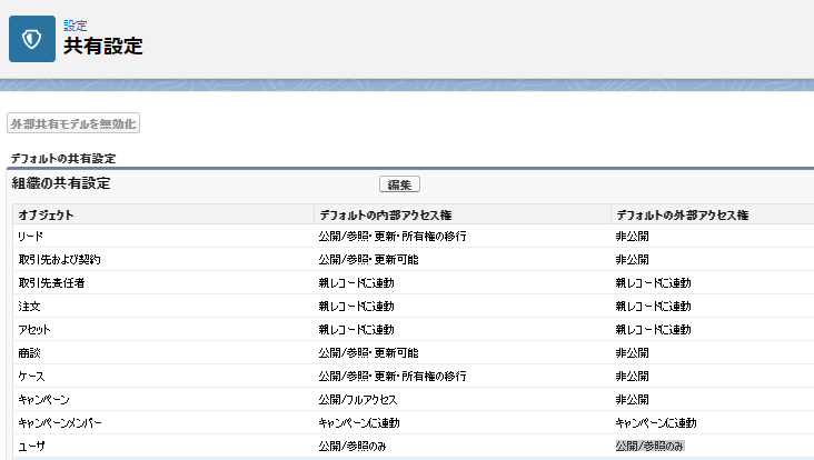 Salesforce Community コミュニティ 内部ユーザと外部ユーザをchatterでやり取り ライブラリー表示 Memos About Salesforce