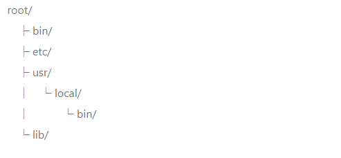 フォルダ階層矢印入力 キーボード ディレクトリ階層構成図の記号入力 Memos About Salesforce