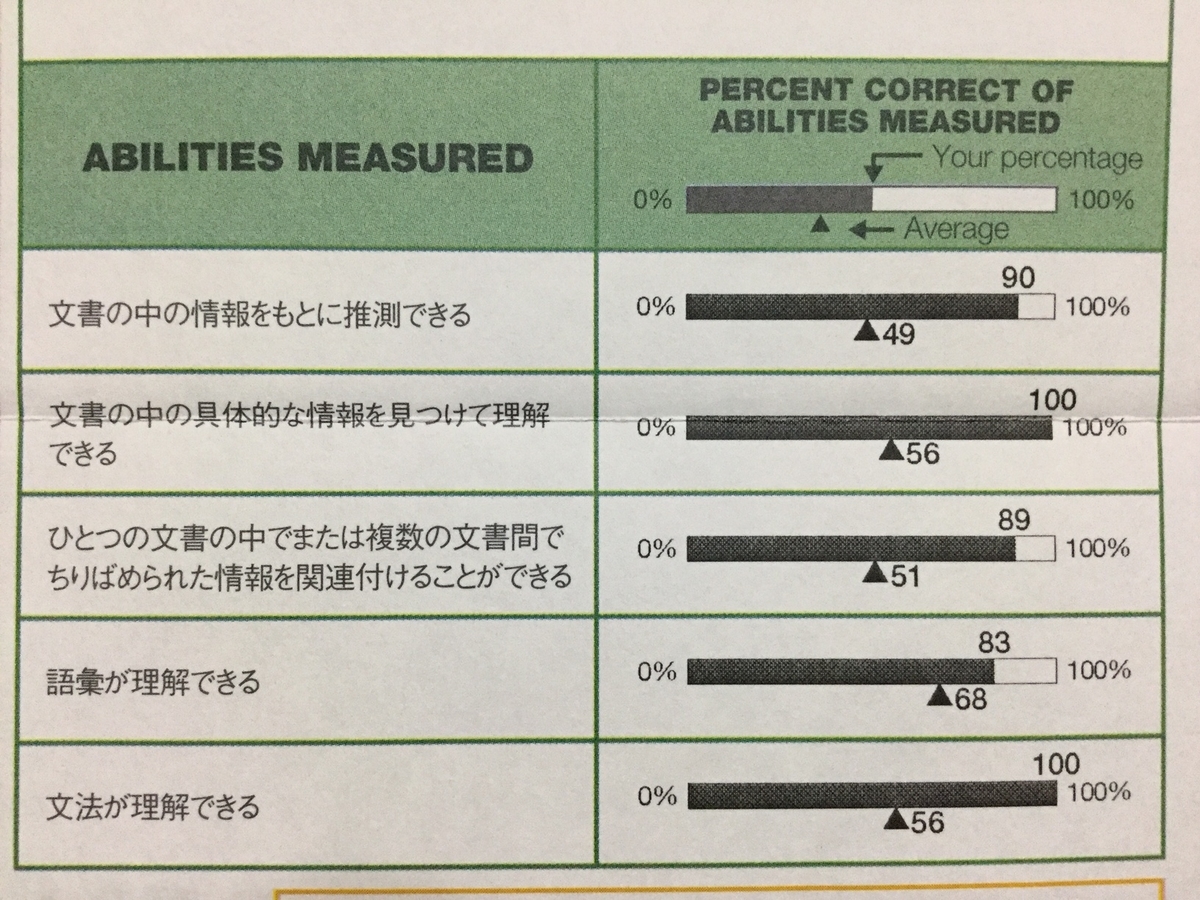 f:id:jug_m:20190622202347j:plain