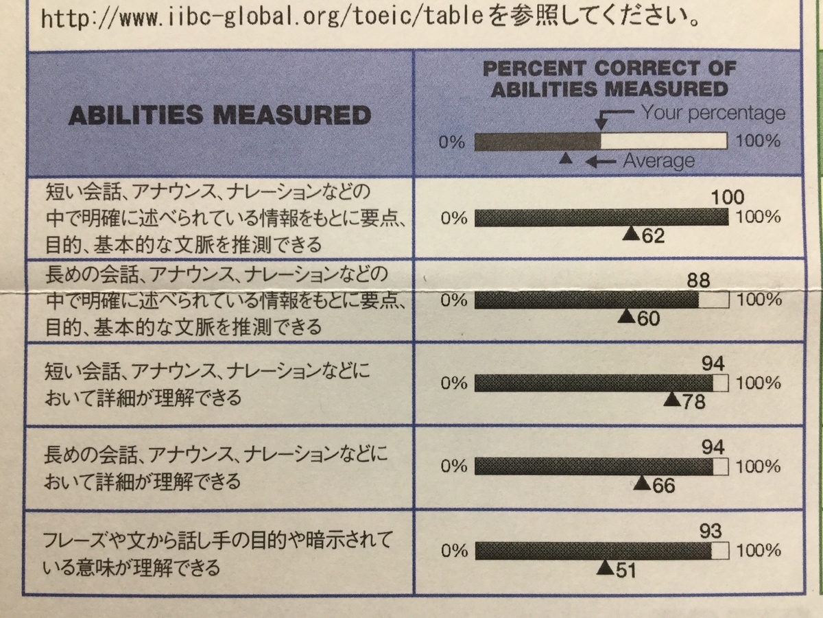 f:id:jug_m:20191222100430j:plain f:id:jug_m:20191222100430j:plain