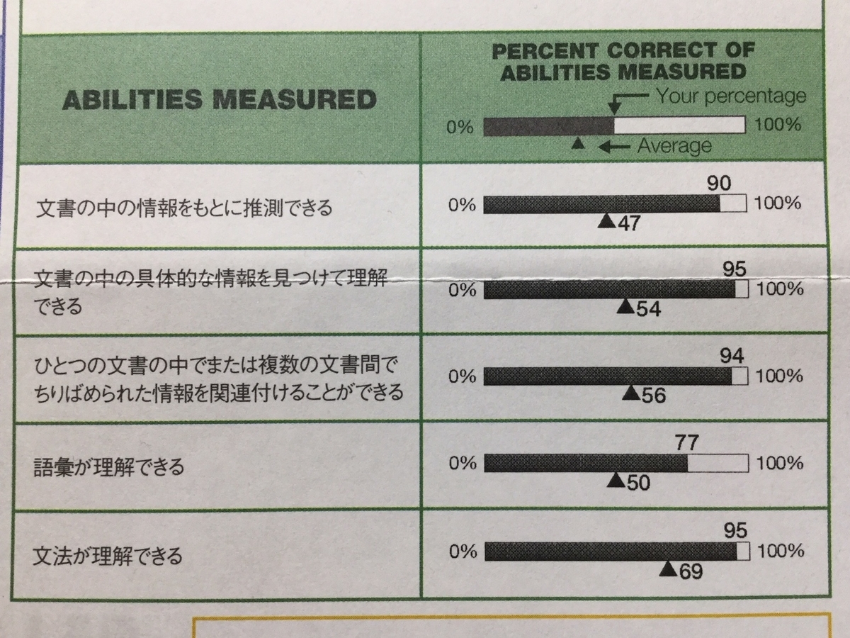 f:id:jug_m:20191222100437j:plain f:id:jug_m:20191222100437j:plain