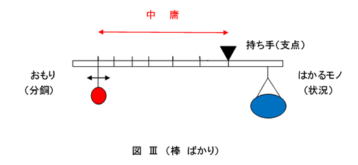棒ばかり