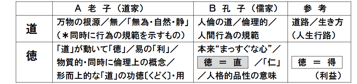老子キーワード