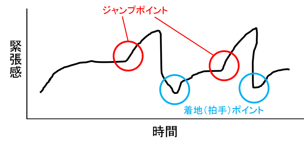 f:id:juggling-gohcho:20170329220817p:plain