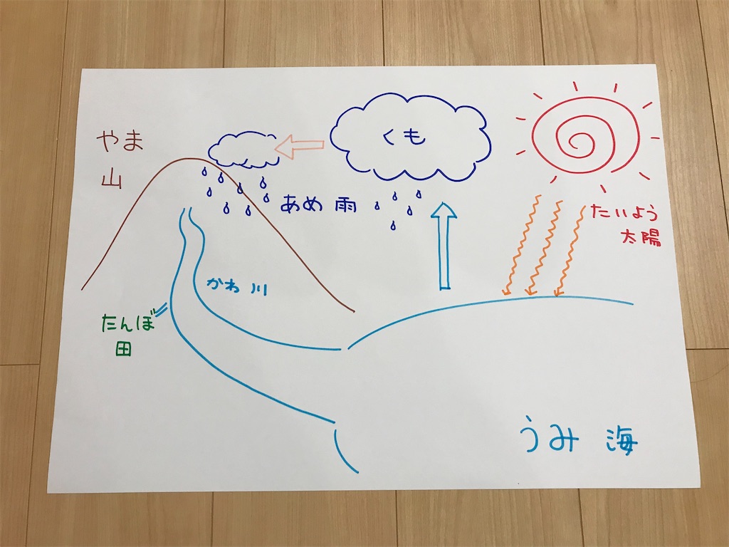 f:id:juggred:20211023145551j:image f:id:juggred:20211023145551j:image