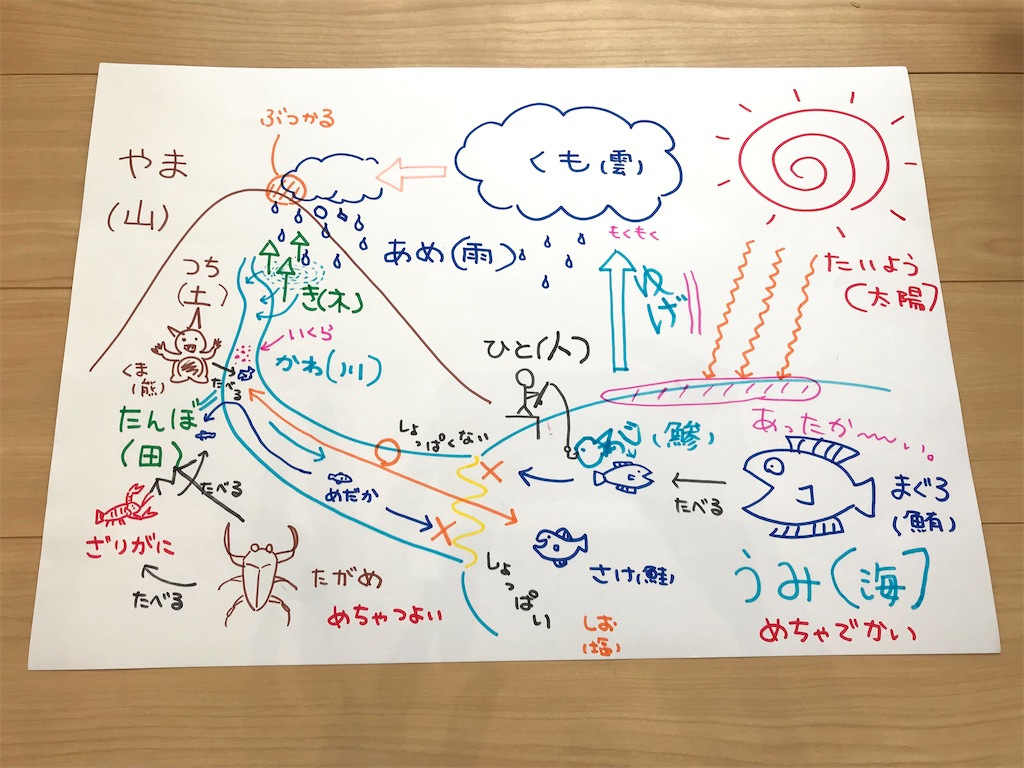 f:id:juggred:20211023150216j:image f:id:juggred:20211023150216j:image