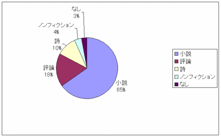 f:id:jugoya:20091108222027g:image