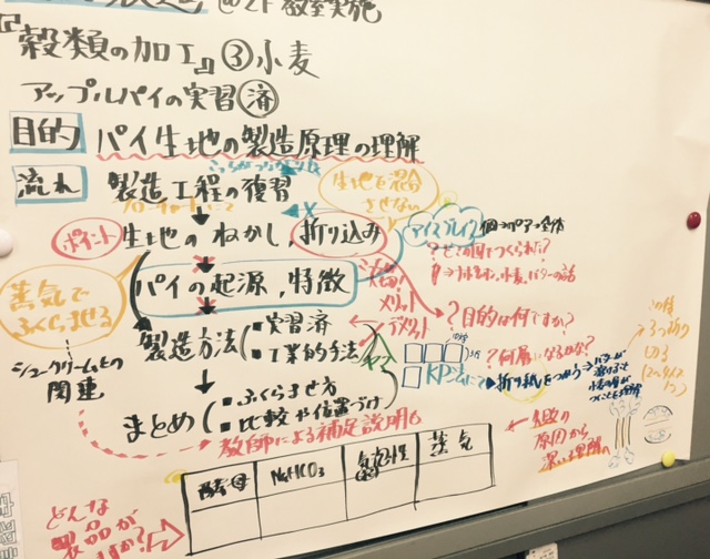 f:id:jugyo_coevolution:20170327072637j:plain f:id:jugyo_coevolution:20170327072637j:plain