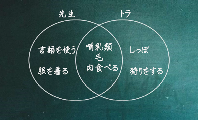 f:id:jugyo_coevolution:20180421063828p:plain