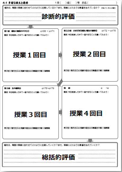 f:id:jugyo_coevolution:20180427232825p:plain