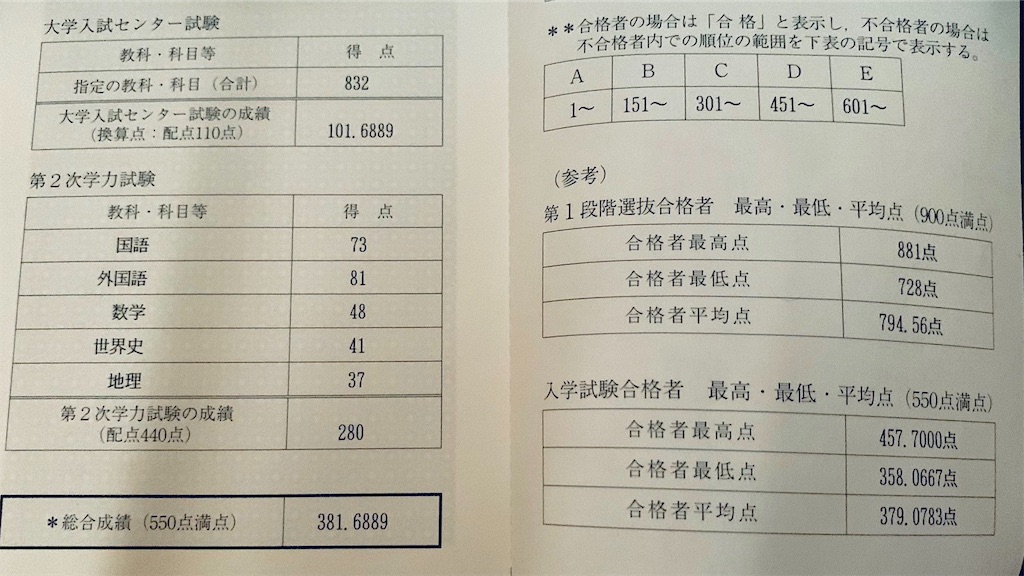 東大開示19 Jukain S Blog