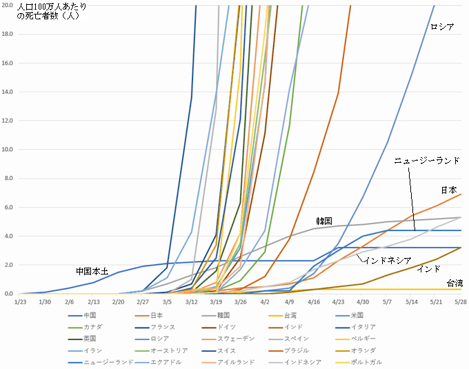 f:id:jukeizukoubou:20200529231419g:plain