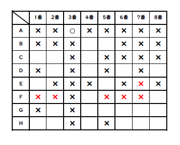 金蘭千里中2019年（論理問題ー） - 中学受験算数の良問