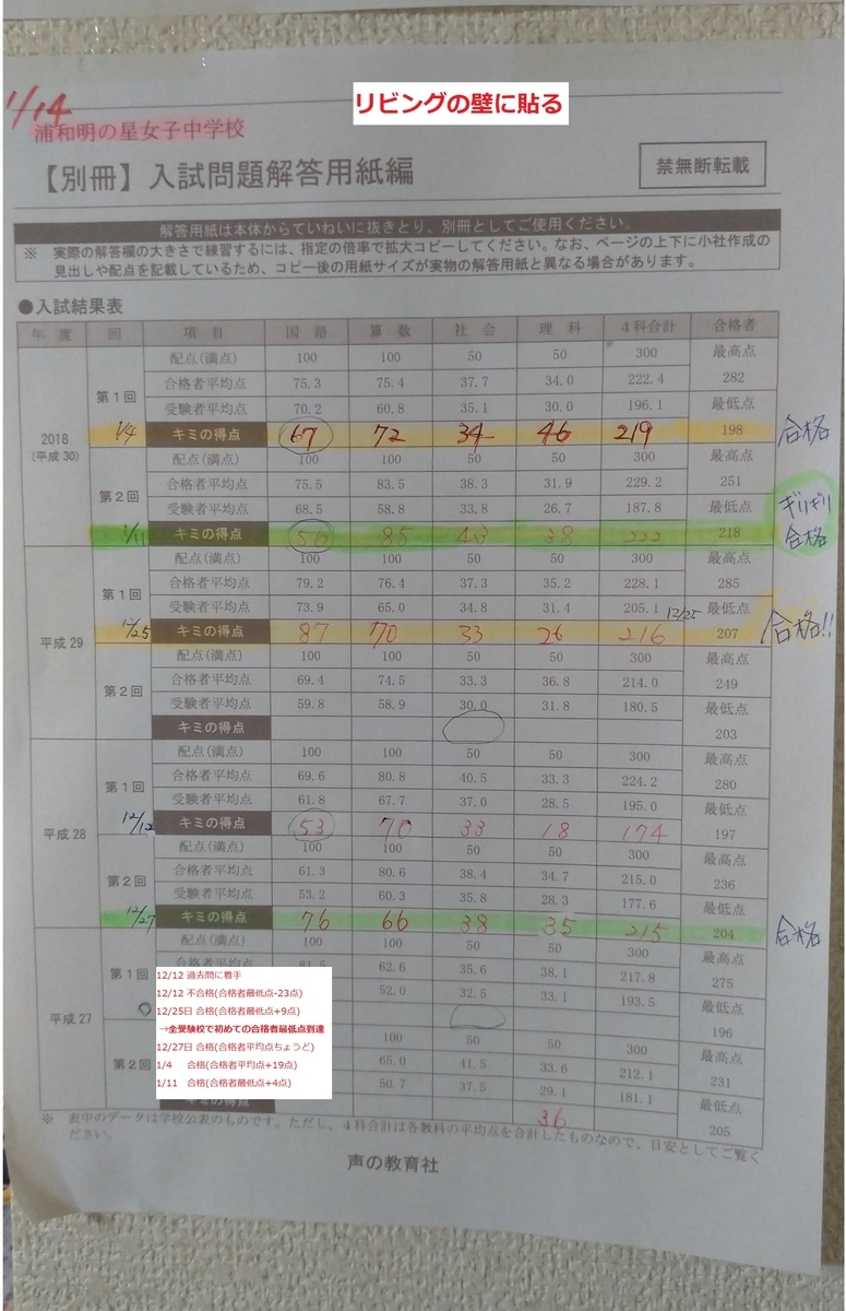 f:id:jukenlab:20191222212033j:plain