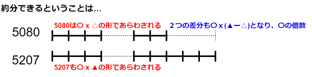 f:id:jukenlab:20201001203622p:plain f:id:jukenlab:20201001203622p:plain