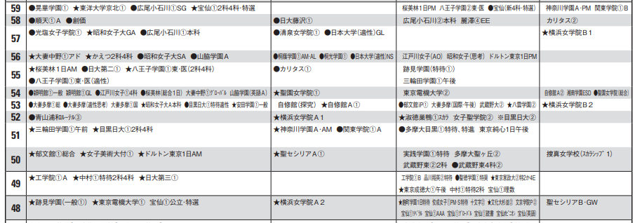 女子大 偏差 値 昭和