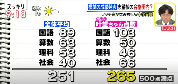 中学 受験 ノッチ