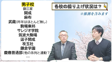 中学受験ニュース2 14 21入試繰上 22組さんへの遺言 かなみちゃん合格 ドラマ 二月の勝者 中学受験の下書き