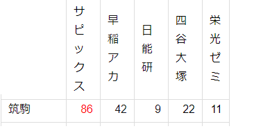 f:id:jukenlab:20210221002202p:plain