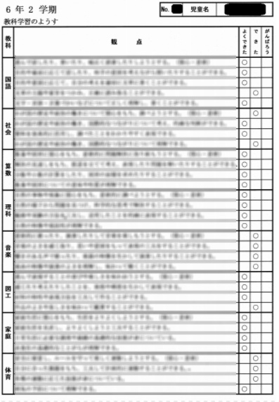小学校の通知表と受験偏差値の相関性は 偏差値70の通知表を公開 中学受験の下書き