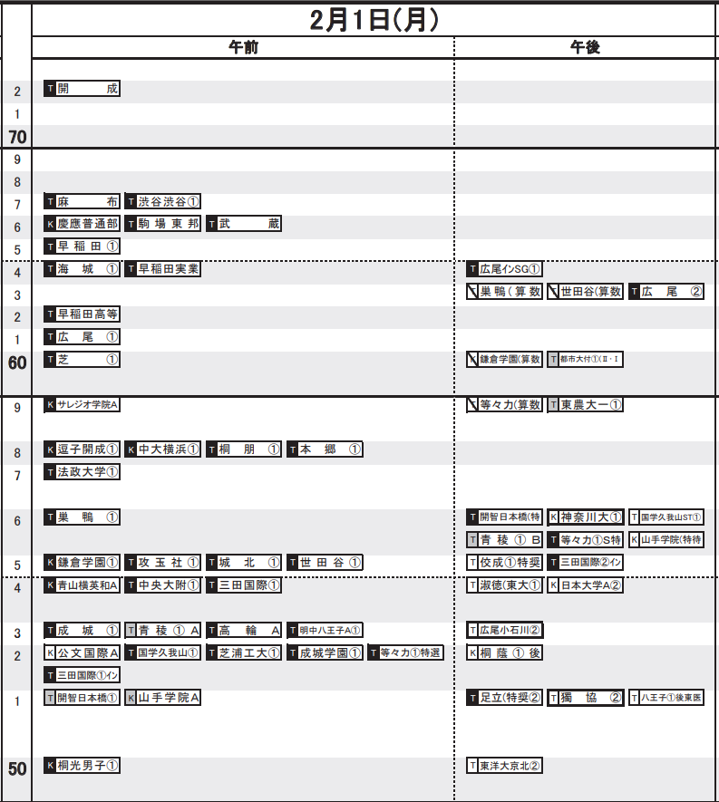 中学受験 日能研21年入試による結果r4偏差値一覧 12月から急伸した学校も 中学受験の下書き