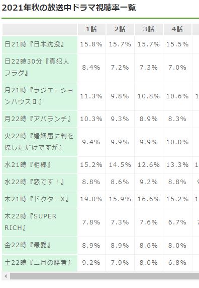 f:id:jukenlab:20211114030443j:plain