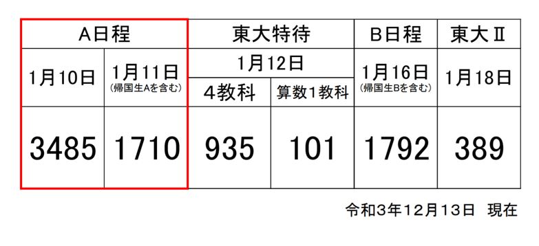 f:id:jukenlab:20211213221633j:plain