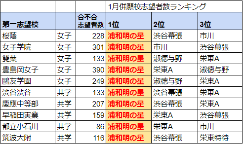 浦和明の星栄東淑徳与野大宮開成開智未来昌平過去問15冊セット 浦和明の星栄東淑徳与野大宮開成開智未来昌平過去問15冊セット 浦和明