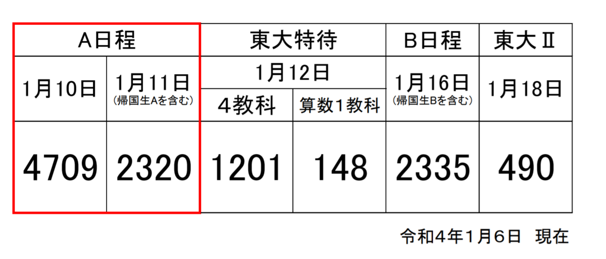 f:id:jukenlab:20220106213048p:plain
