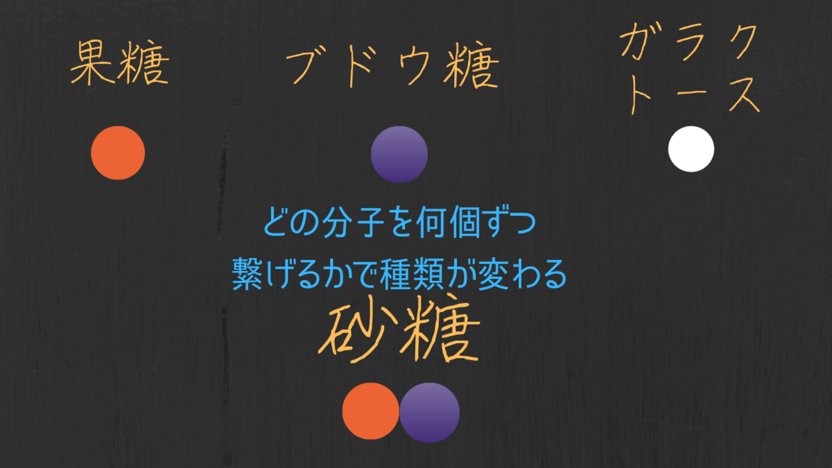 f:id:jukintore:20190323210915p:plain f:id:jukintore:20190323210915p:plain